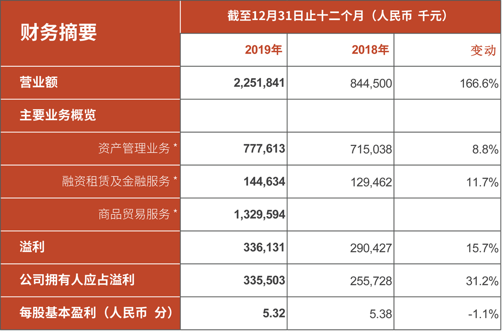 网站  财务摘要  中文.jpg